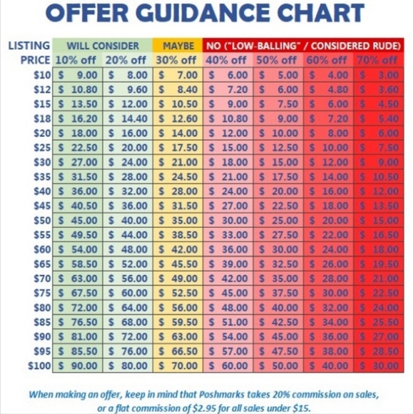 Please make reasonable offers! ❤ - Picture 2 of 4